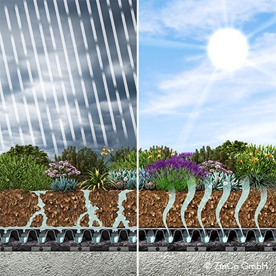 Wasserspeicher Darstellung der Wasserspeicherung bei Regen und Sonne